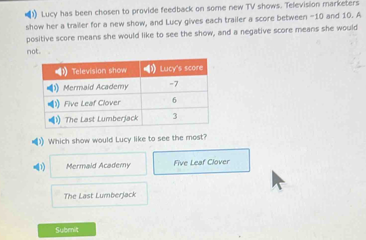 Lucy has been chosen to provide feedback on some new TV shows. Television marketers
show her a trailer for a new show, and Lucy gives each trailer a score between -10 and 10. A
positive score means she would like to see the show, and a negative score means she would
not.
Which show would Lucy like to see the most?
Mermaid Academy Five Leaf Clover
The Last Lumberjack
Submit