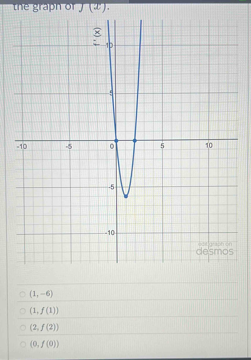 the graph of J (æ).
(1,-6)
(1,f(1))
(2,f(2))
(0,f(0))