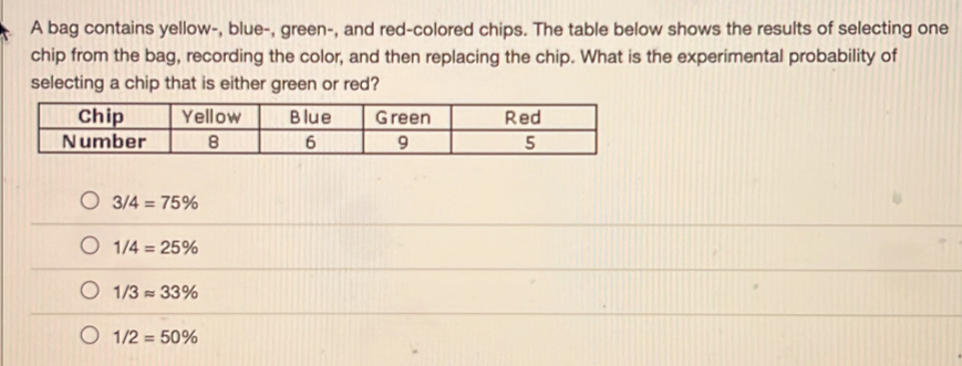 A bag contains yellow-, blue-, green-, and red-colored chips. The table below shows the results of selecting one
chip from the bag, recording the color, and then replacing the chip. What is the experimental probability of
selecting a chip that is either green or red?
3/4=75%
1/4=25%
1/3approx 33%
1/2=50%