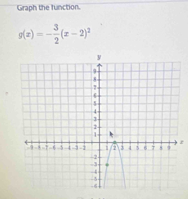 Graph the function.
g(x)=- 3/2 (x-2)^2
x