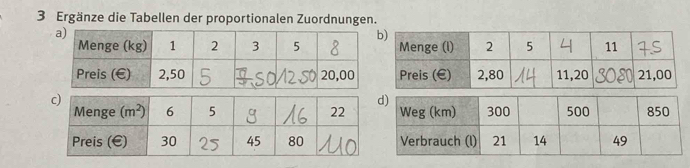 Ergänze die Tabellen der proportionalen Zuordnungen.