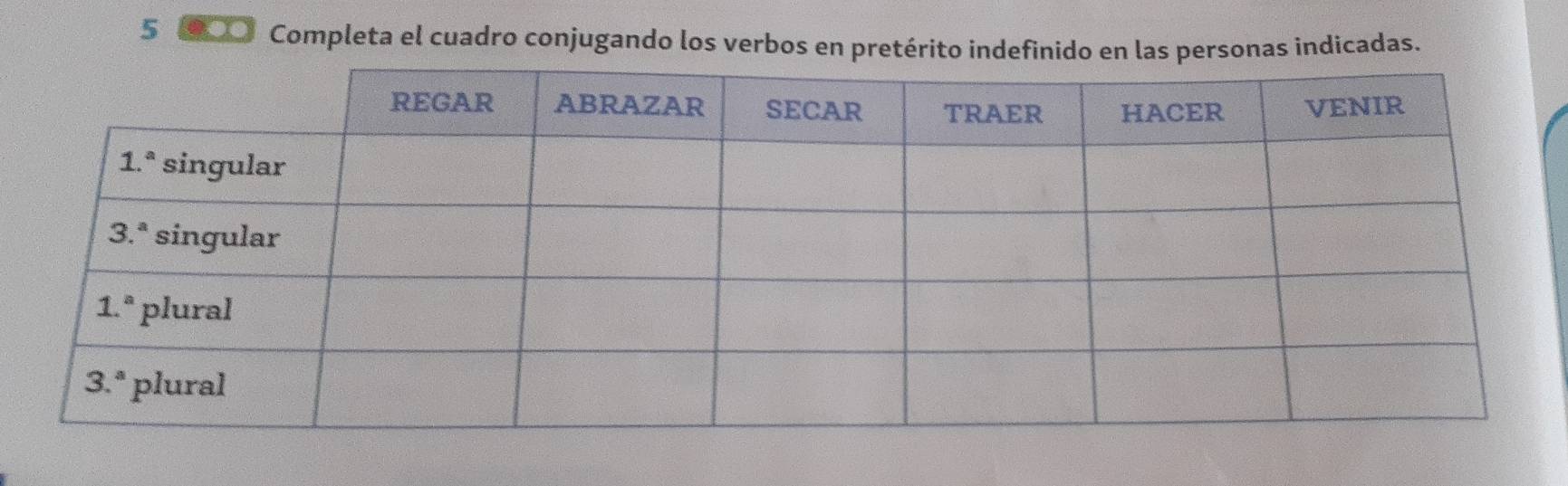 Completa el cuadro conjugando los verbos en pretérrsonas indicadas.