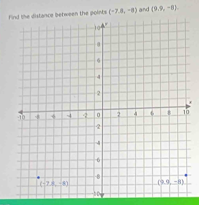 Fance between the points (-7.8,-8) and (9.9,-8).
×