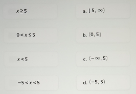 x≥ 5
a. [5,∈fty )
0 b. (0,5)
x<5</tex>
C. (-∈fty ,5)
-5 d. (-5,5)