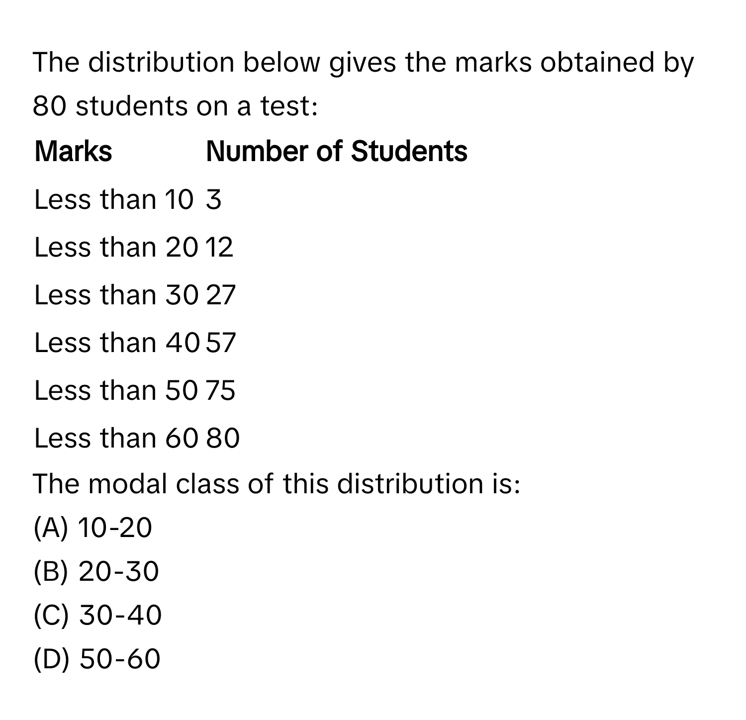 Solved: The distribution below gives the marks obtained by 80 students ...
