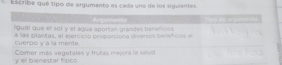 Escribe qué tipo de argumento es cada uno de los siguientes.
umento de argumento
Igual que el sol y el agua aportan grandes beneficios
a las plantas, el ejercicio proporciona diversos beneficios al
cuerpo y a la mente.
Comer más vegetales y frutas mejora la salud
y el bienestar físico.