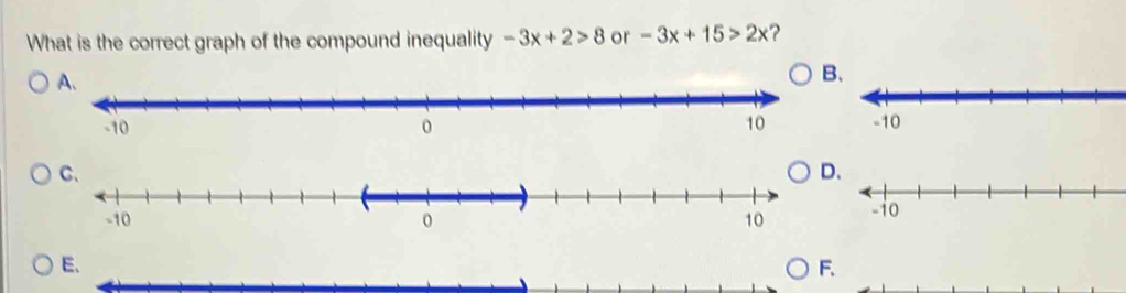 What is the correct graph of the compound inequality -3x+2>8 or -3x+15>2x ?
B.
D
F.