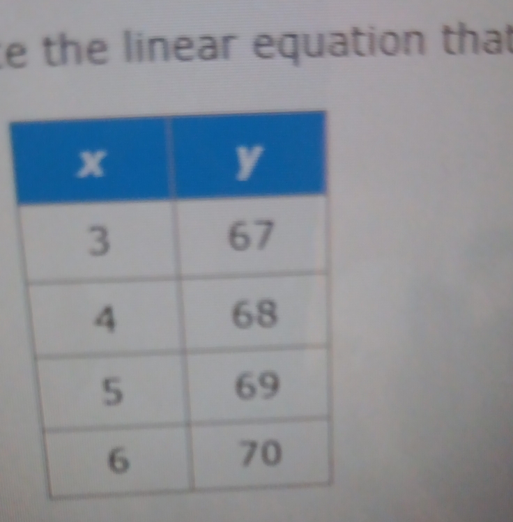 the linear equation that