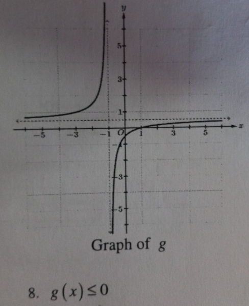 y
x
8. g(x)≤ 0