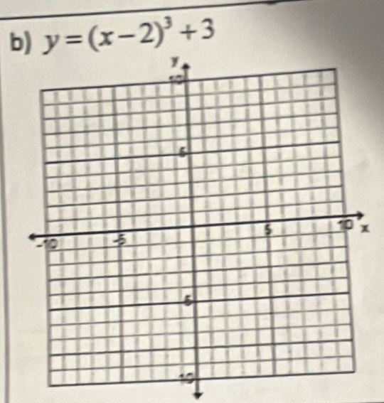 y=(x-2)^3+3
x