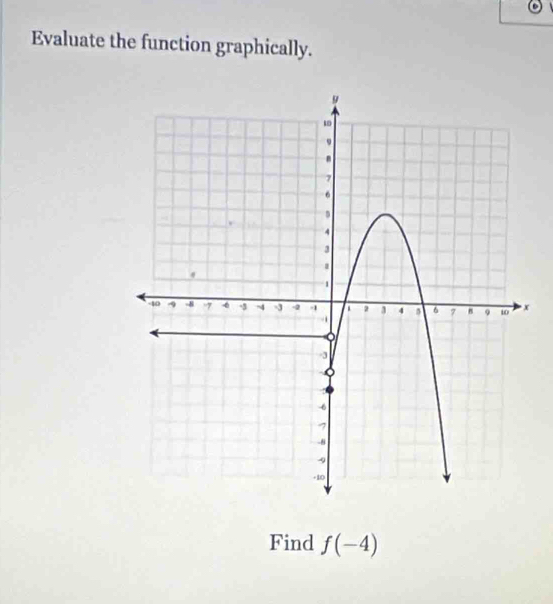 Evaluate the function graphically.
x
Find f(-4)