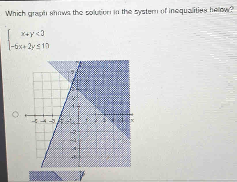 Which graph shows the solution to the system of inequalities below?
beginarrayl x+y<3 -5x+2y≤ 10endarray.