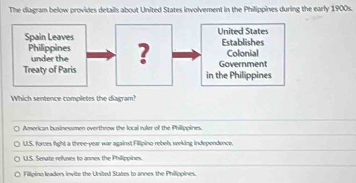 The diagram below provides details about United States involvement in the Philippines during the early 1900s.
Which sentence completes the diagram?
American businessmen overthrow the local ruler of the Philippines.
U.S. forces fight a three-year war against Filipino rebels seeking independence.
U.S. Serate refuses to annex the Philippines.
Filipino leaders invite the United States to annex the Philippines.