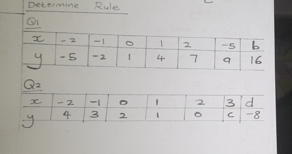 Determine Rule
Q_2