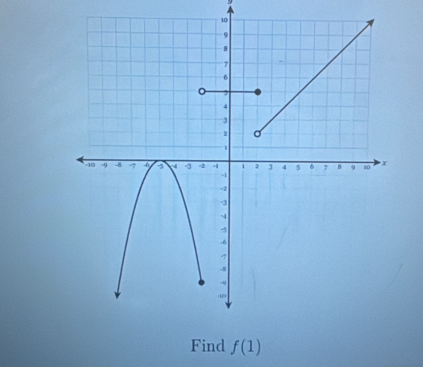 9
f(1)