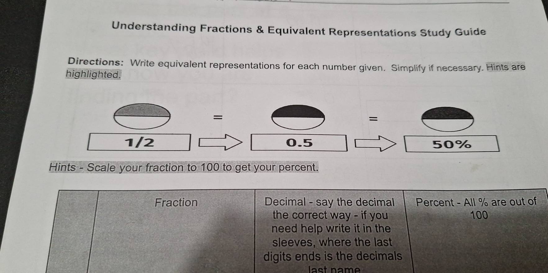 Understanding Fractions & Equivalent Representations Study Guide 
Directions: Write equivalent representations for each number given. Simplify if necessary. Hints are 
highlighted. 
= 
= 
1/2 0.5 50%
Hints - Scale your fraction to 100 to get your percent. 
Fraction Decimal - say the decimal Percent - All % are out of 
the correct way - if you 100
need help write it in the 
sleeves, where the last 
digits ends is the decimals 
last name