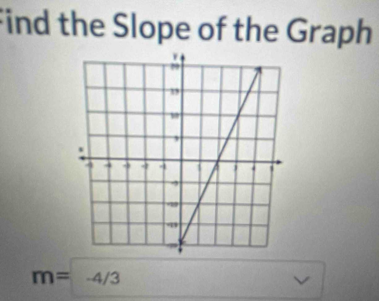 Find the Slope of the Graph
m=-4/3
y°