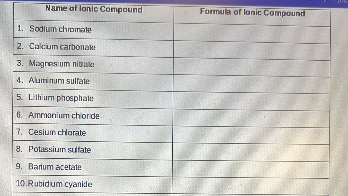 Name of Ionic Compound