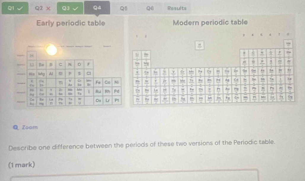 QI Q2 X Q4 Q5 Q6 Results 
Early periodic table Modern periodic table 
3
frac H
frac L
y°  A/x   1/2 
Ce 50^ _ v Cr
_ 8x
frac K
_  frac 5t frac Y _ Zr
Ca D= frac Le 
Q Zoom 
Describe one difference between the periods of these two versions of the Periodic table. 
(1 mark)