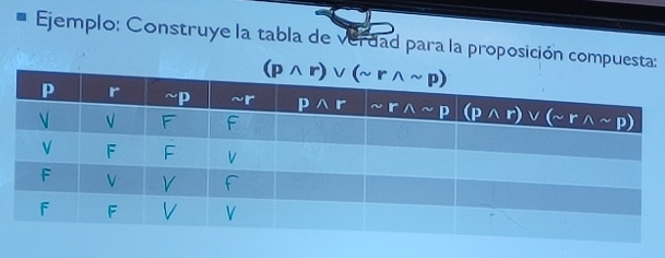 Ejemplo: Construye la tabla de verdad para la proposición compuesta: