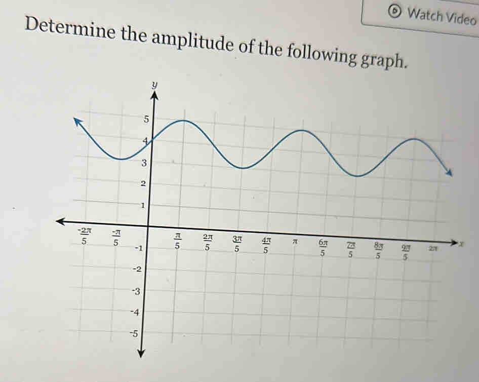 Watch Video
Determine the amplitude of the following graph.