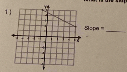 the slop 
1
Slope = _