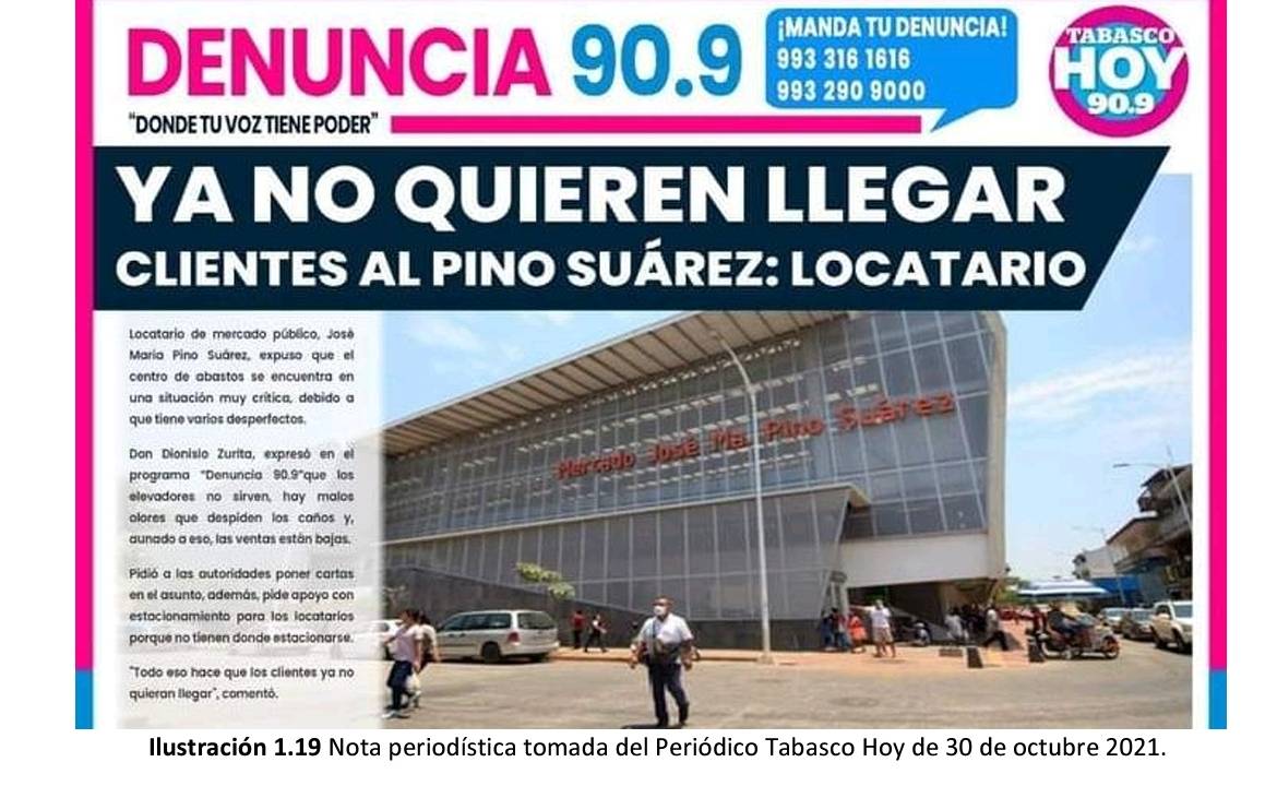 ¡MANDA TU DENUNCIA! TABASCO
993 316 1616
DENUNCIA 90.9 993 290 9000
90.9
“DONDE TU VOZ TIENE PODER” 
YA NO QUIEREN LLEGAR 
CLIENTES AL PINO SUÁREZ: LOCATARIO 
Locatario de mercado público, J 
María Pino Suárez, expuso que 
centro de abastos se encuentra 
una situación muy crítica, debid 
que tiene varios desperfectos. 
Dan Dionisio Zurita, expresó en 
programa "Denuncía 90.9"que 
elevadores no sirven, hay m 
olores que despiden los caño 
aunado a eso, las ventas están ba 
Pidió a las autoridades poner ca 
en el asunto, además, pide apoyo 
estacionamiento para los locata 
porque no tienen donde estaciona 
"Todo eso hace que los clientes ya 
quieran llegar'', comentó. 
Ilustración 1.19 Nota periodística tomada del Periódico Tabasco Hoy de 30 de octubre 2021.