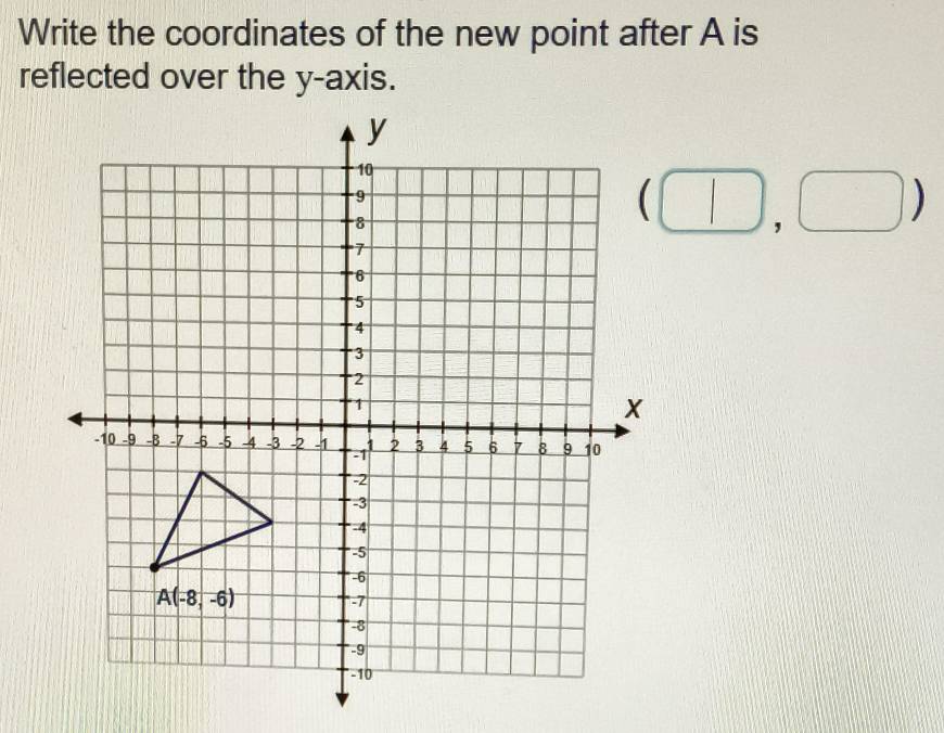 Write the coordinates of the new point after A is
reflected over the y-axis.
(□ ,□ )