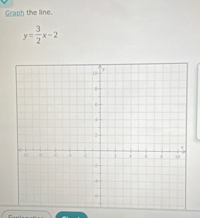 Graph the line.
y= 3/2 x-2