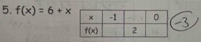 f(x)=6+x
-3