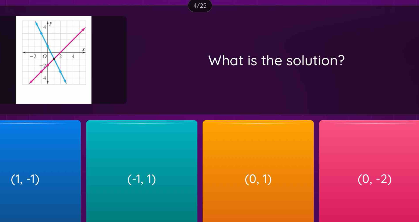 4/25
What is the solution?
(1,-1)
(-1,1)
(0,1)
(0,-2)