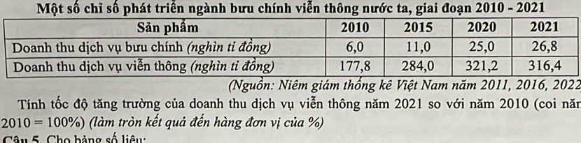 Một số chỉ số phát triển ngành bưu chính viễn thông nước ta, giai đoạn 2010 - 2021 
(Nguồn: Niêm giám thống kê Việt Nam năm 2011, 2016, 2022
Tính tốc độ tăng trường của doanh thu dịch vụ viễn thông năm 2021 so với năm 2010 (coi năm
2010=100% ) (làm tròn kết quả đến hàng đơn vị của %) 
Câu 5. Cho bảng số liêu: