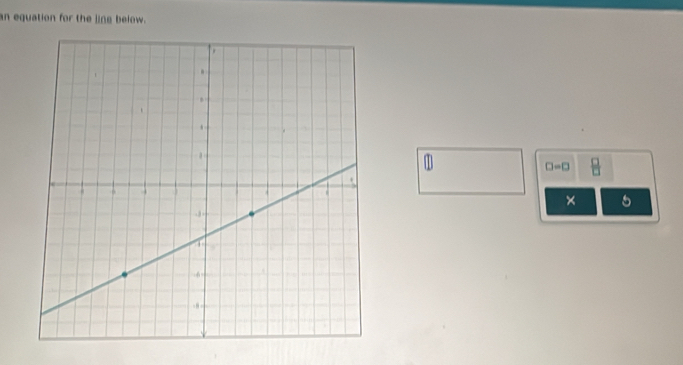 an equation for the ling below.
m
□ =□
× 5