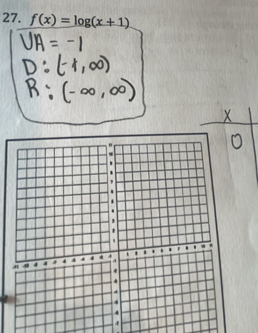 f(x)=log (x+1)
A