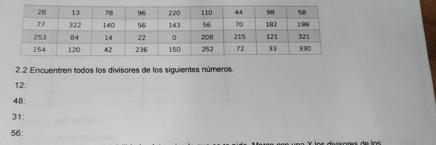 2.2 Encuentren todos los divisores de los siguientes números.
12 :
48 :
31 :
56 :