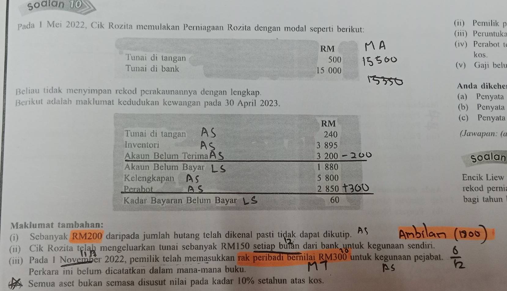 Soalan 10 
(ii) Pemilik p 
Pada 1 Mei 2022, Cik Rozita memulakan Perniagaan Rozita dengan modal seperti berikut: 
(iii) Peruntuka
RM
(iv) Perabot t 
Tunai di tangan 500
kos. 
Tunai di bank 15 000
(v) Gaji belu 
Anda dikehe 
Beliau tidak menyimpan rckod perakaunannya dengan lengkap. 
(a) Penyata 
Berikut adalah maklumat kedudukan kewangan pada 30 April 2023. (b) Penyata 
(c) Penyata 
(Jawapan: (a 
Soalan 
Encik Liew 
rekod pernis 
bagi tahun 
Maklumat tambahan: 
(i) Sebanyak RM200 daripada jumlah hutang telah dikenal pasti tidak dapat dikutip. 
(ii) Cik Rozita telah mengeluarkan tunai sebanyak RM150 setiap buian dari bank untuk kegunaan sendiri. 
(iii) Pada 1 November 2022, pemilik telah memasukkan rak peribadi bernilai RM300 untuk kegunaan pejabat. 
Perkara ini belum dicatatkan dalam mana-mana buku. 
Semua aset bukan semasa disusut nilai pada kadar 10% setahun atas kos.