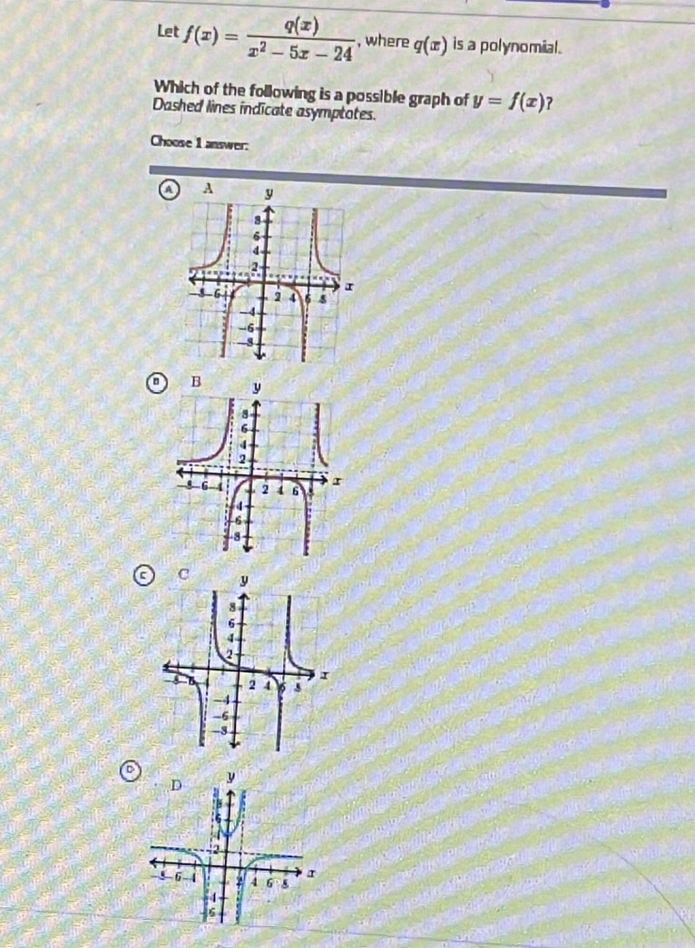 Let f(x)= q(x)/x^2-5x-24  , where q(x) is a polynomial.
Which of the following is a possible graph of y=f(x) ?
Dashed lines indicate asymptotes.
Choose 1 answer: