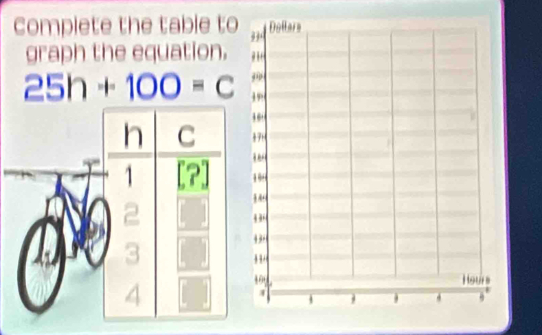 Complete the table to 
graph the equation.
25h+100=c