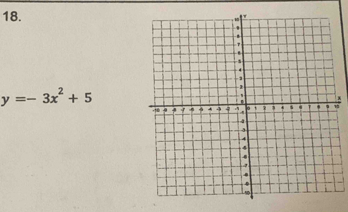 y=-3x^2+5
x
0