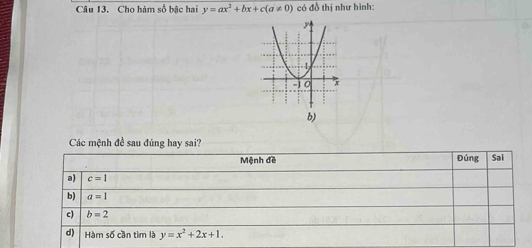 Cho hàm số bậc hai y=ax^2+bx+c(a!= 0) có đồ thị như hình:
b)
Các mệnh đề sau đúng hay sai?
Mệnh đề Đúng Sai
a) c=1
b) a=1
c) b=2
d) Hàm số cần tìm là y=x^2+2x+1.