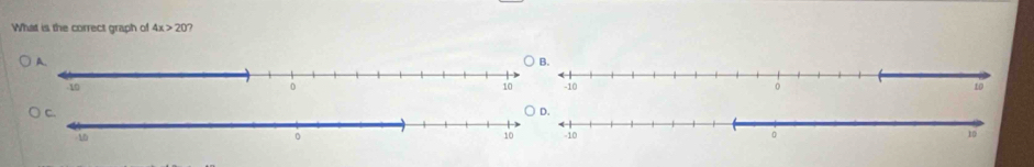 What is the correct graph of 4x>20°