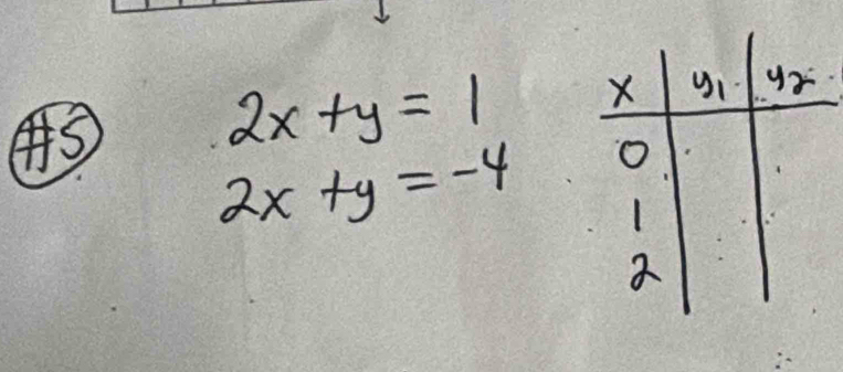 4S
2x+y=1
2x+y=-4