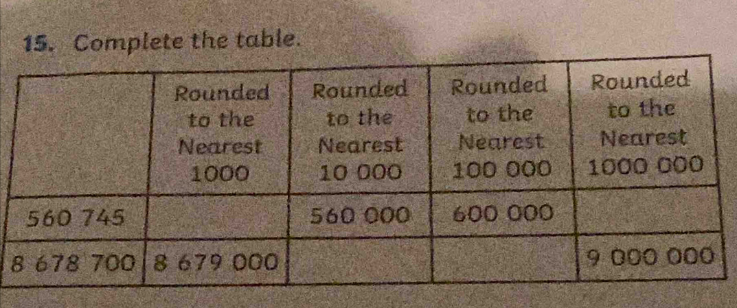 Complete the table.