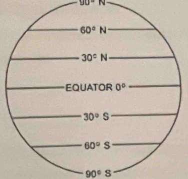 90° N
90°S