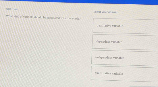 Question Select your answer.
What kind of variable should be associated with the x-axis?
qualitative variable
dependent variable
independent variable
quantitative variable