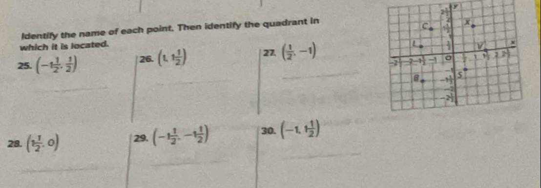 ldentify the name of each point. Then identify the quadrant in
which it is located. 
27.
25. (-1 1/2 , 1/2 ) 26. (1,1 1/2 ) ( 1/2 ,-1) _
_
_
28. (1 1/2 ,0) 29. (-1 1/2 ,-1 1/2 ) 30. (-1,1 1/2 )
_
_