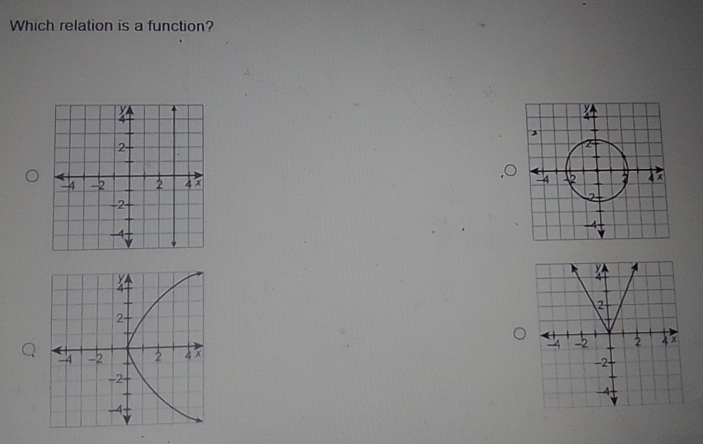 Which relation is a function?
2 -
-4 -2 2 4 ×
-2 -
-4