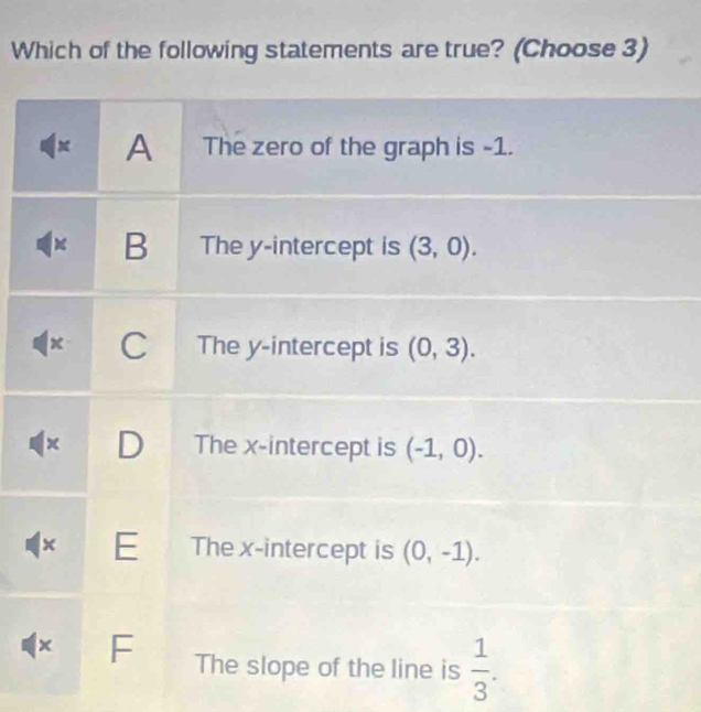 Which of the following statements are true? (Choose 3)
A The zero of the graph is -1.
B The y-intercept is (3,0).
C The y-intercept is (0,3).
D The x-intercept is (-1,0).
E The x-intercept is (0,-1). 
x F The slope of the line is  1/3 .