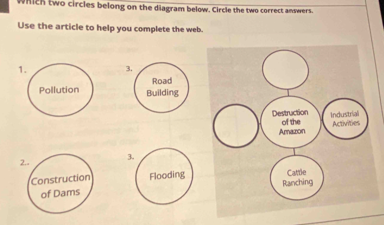 which two circles belong on the diagram below. Circle the two correct answers. 
Use the article to help you complete the web. 
1. 
3. 
Road 
Pollution Building 
3. 
2.. 
Construction Flooding 
of Dams