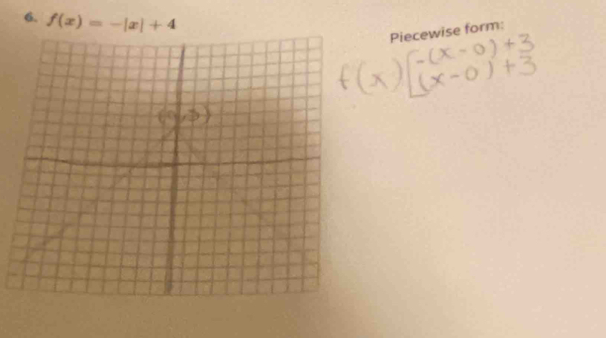 f(x)=-|x|+4
Piecewise form: